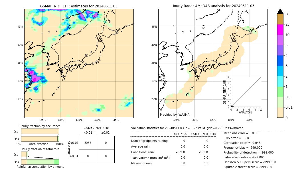 GSMaP NRT validation image. 2024/05/11 03