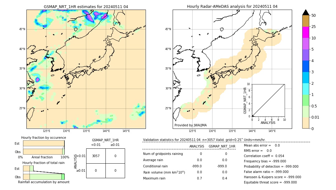 GSMaP NRT validation image. 2024/05/11 04