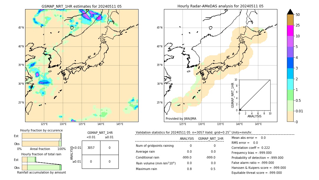 GSMaP NRT validation image. 2024/05/11 05