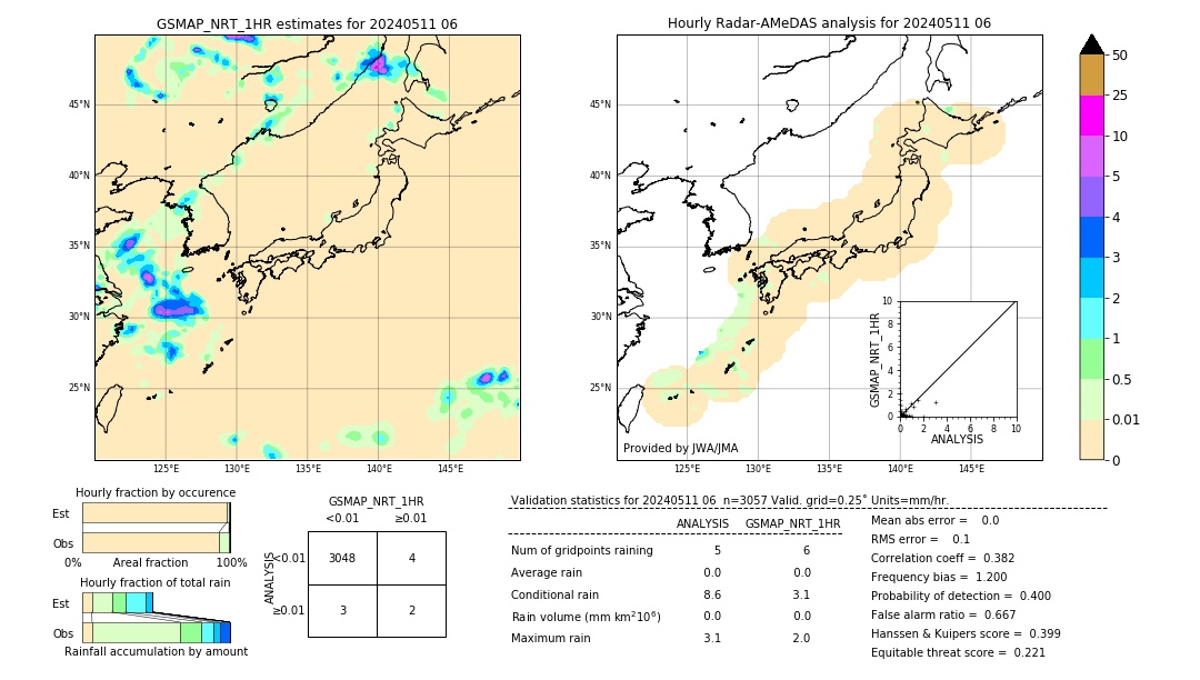 GSMaP NRT validation image. 2024/05/11 06