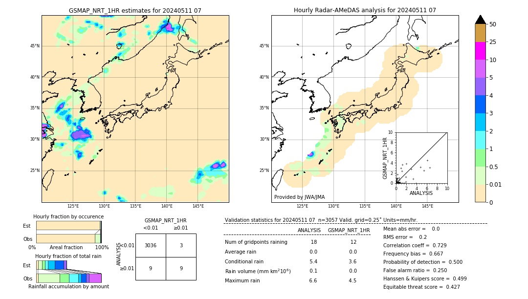 GSMaP NRT validation image. 2024/05/11 07