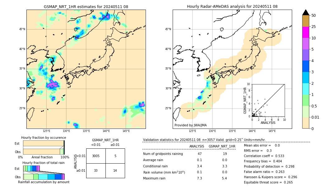 GSMaP NRT validation image. 2024/05/11 08