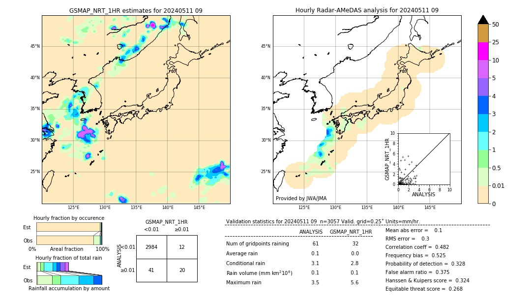 GSMaP NRT validation image. 2024/05/11 09