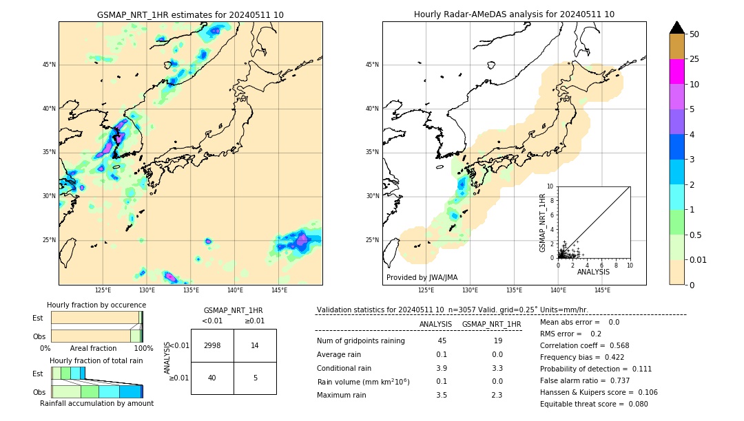 GSMaP NRT validation image. 2024/05/11 10