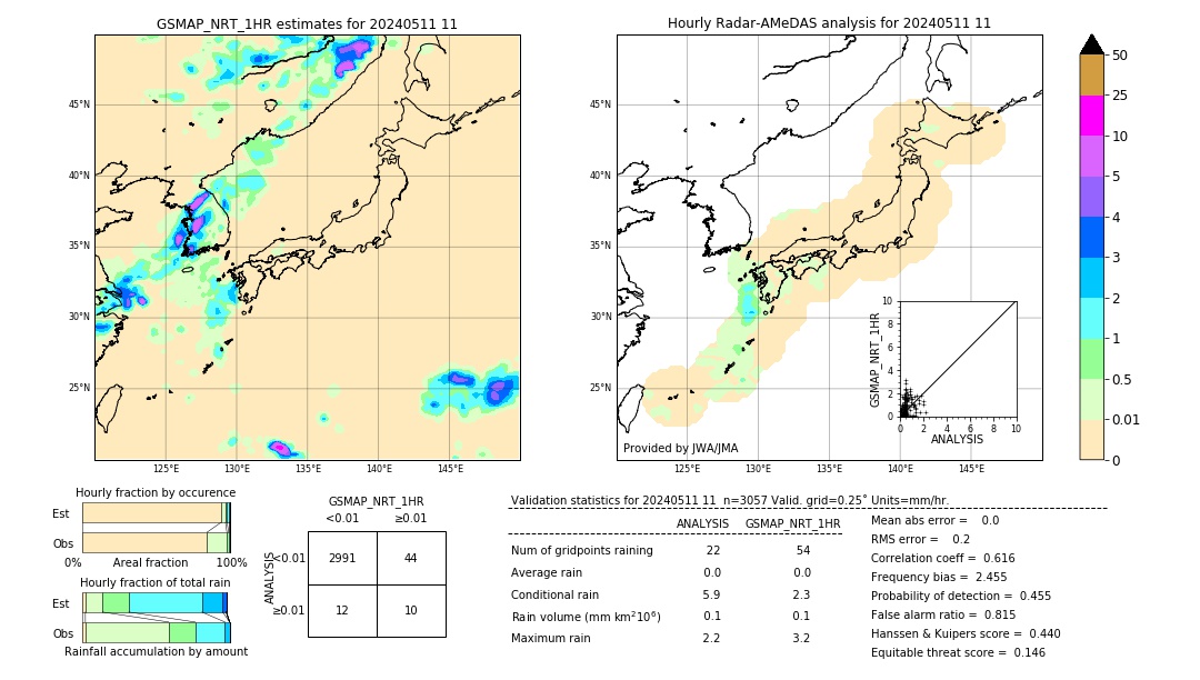 GSMaP NRT validation image. 2024/05/11 11