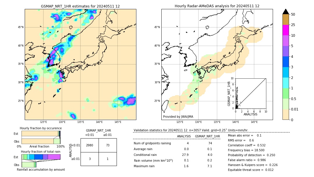 GSMaP NRT validation image. 2024/05/11 12