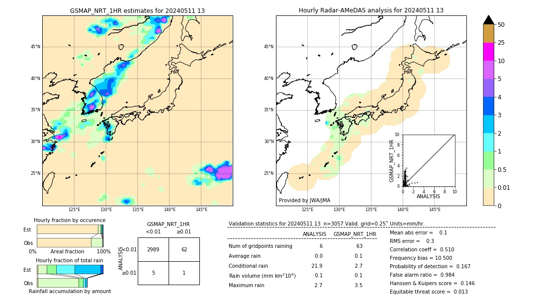 GSMaP NRT validation image. 2024/05/11 13