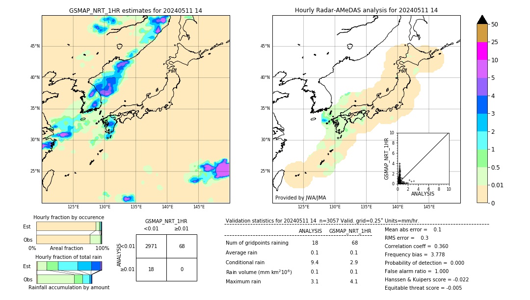 GSMaP NRT validation image. 2024/05/11 14