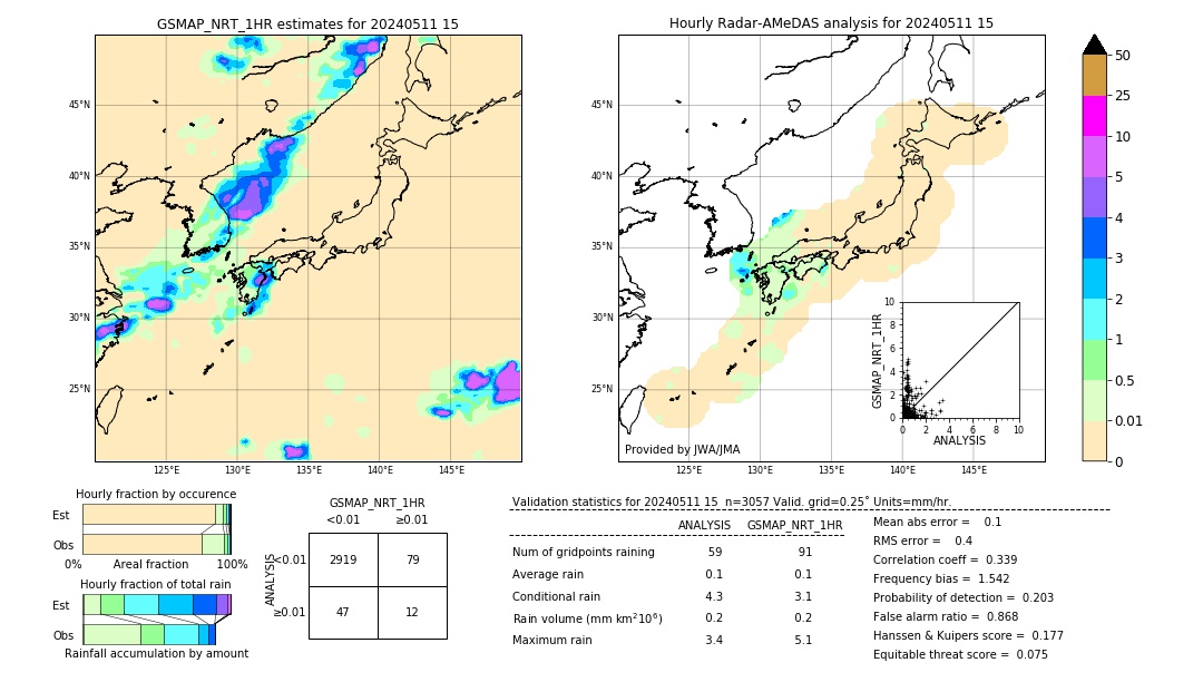 GSMaP NRT validation image. 2024/05/11 15