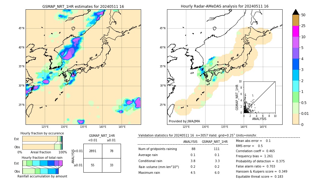 GSMaP NRT validation image. 2024/05/11 16