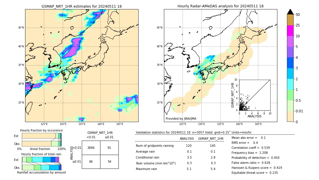 GSMaP NRT validation image. 2024/05/11 18