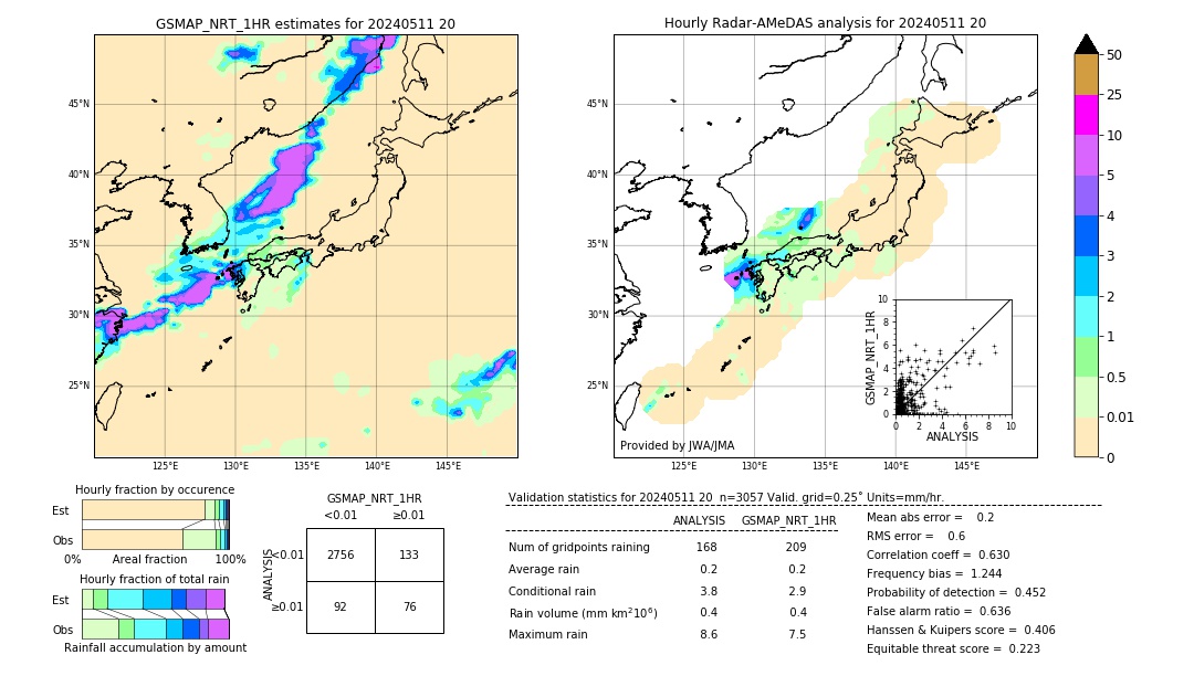 GSMaP NRT validation image. 2024/05/11 20