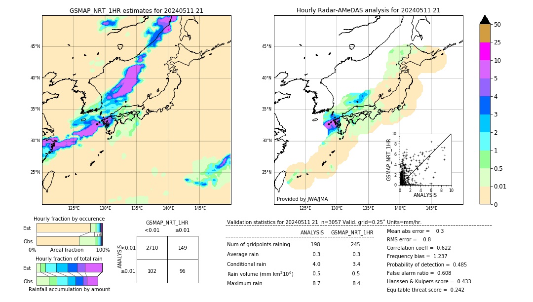 GSMaP NRT validation image. 2024/05/11 21