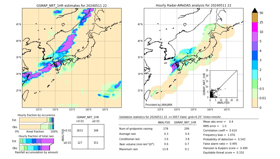 GSMaP NRT validation image. 2024/05/11 22