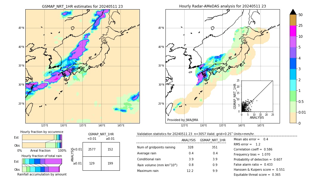 GSMaP NRT validation image. 2024/05/11 23