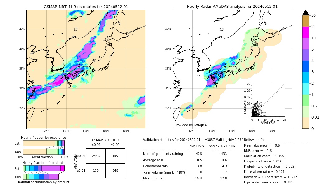 GSMaP NRT validation image. 2024/05/12 01