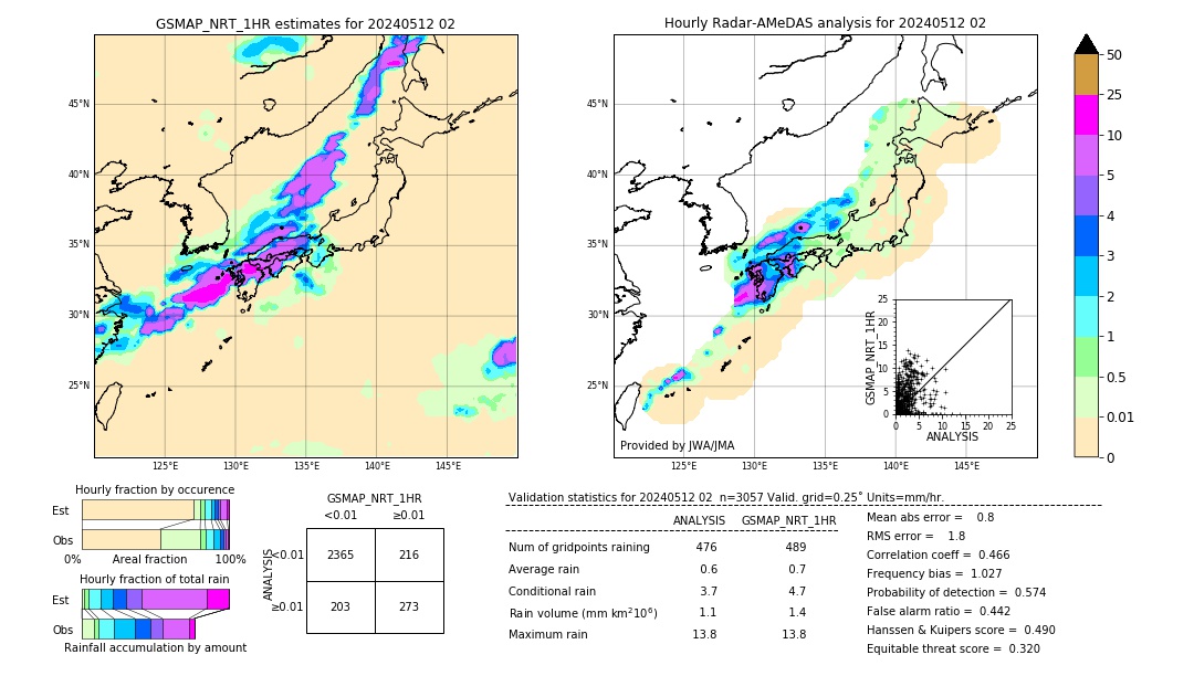 GSMaP NRT validation image. 2024/05/12 02