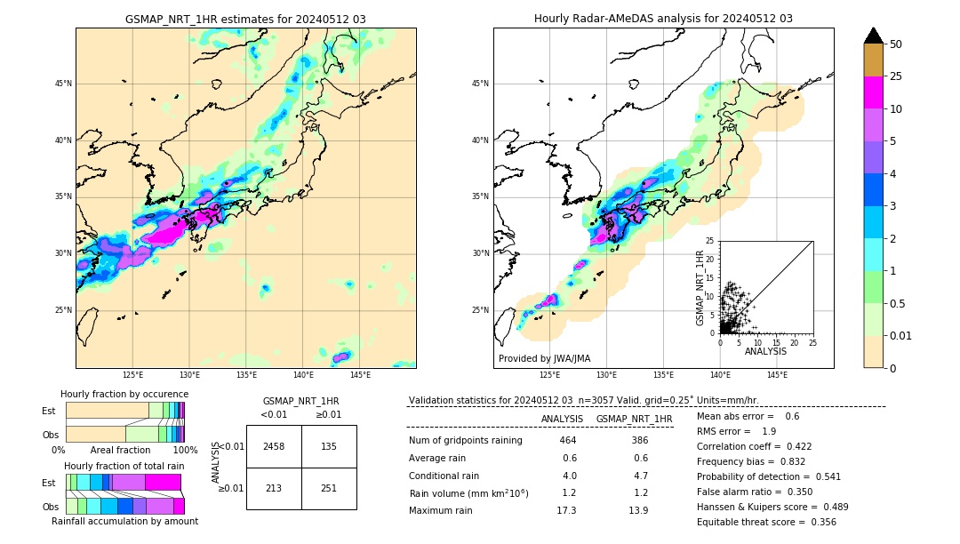 GSMaP NRT validation image. 2024/05/12 03