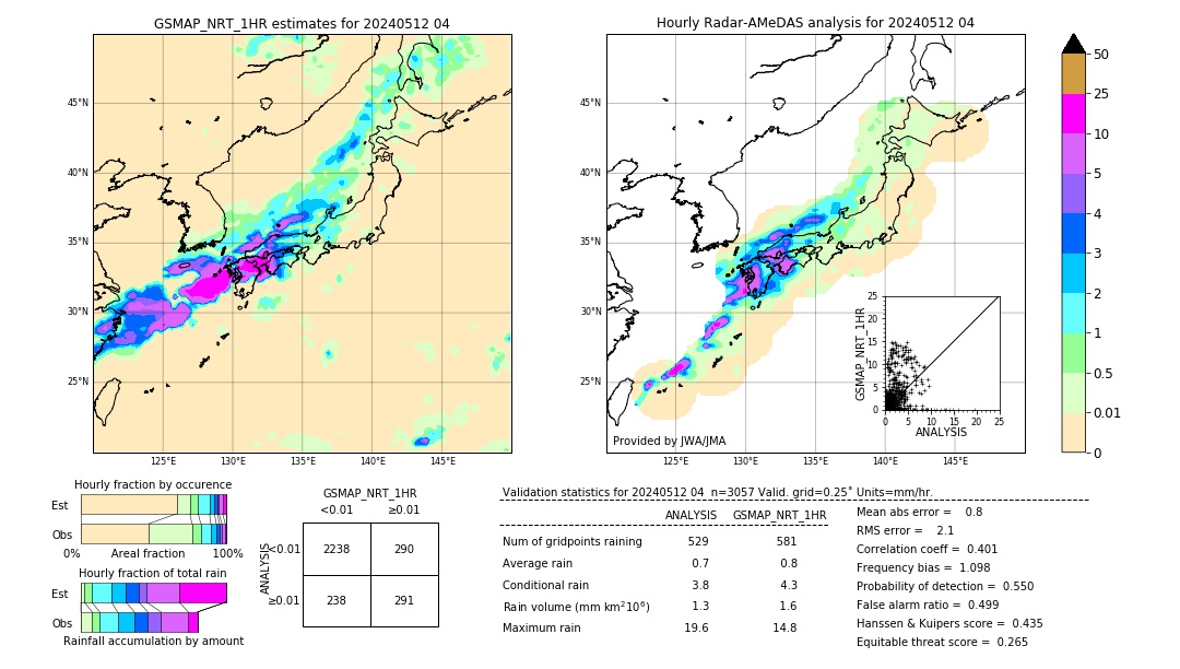 GSMaP NRT validation image. 2024/05/12 04