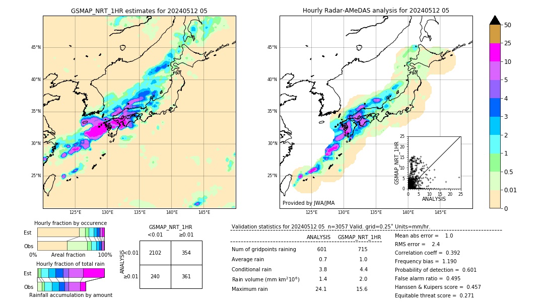 GSMaP NRT validation image. 2024/05/12 05