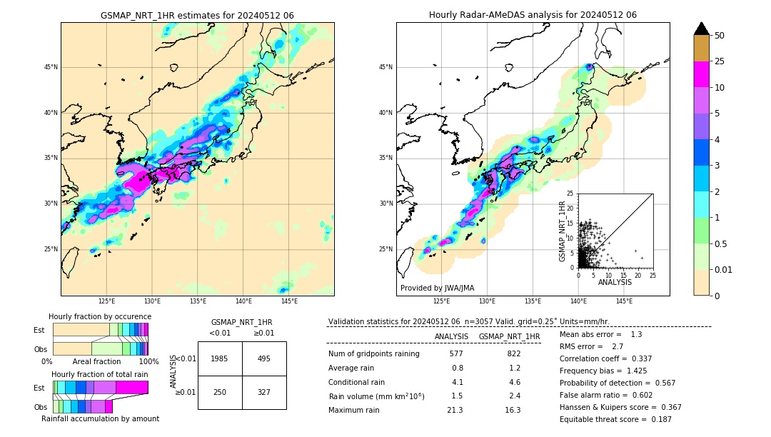 GSMaP NRT validation image. 2024/05/12 06