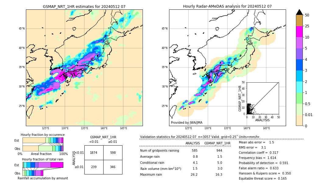 GSMaP NRT validation image. 2024/05/12 07