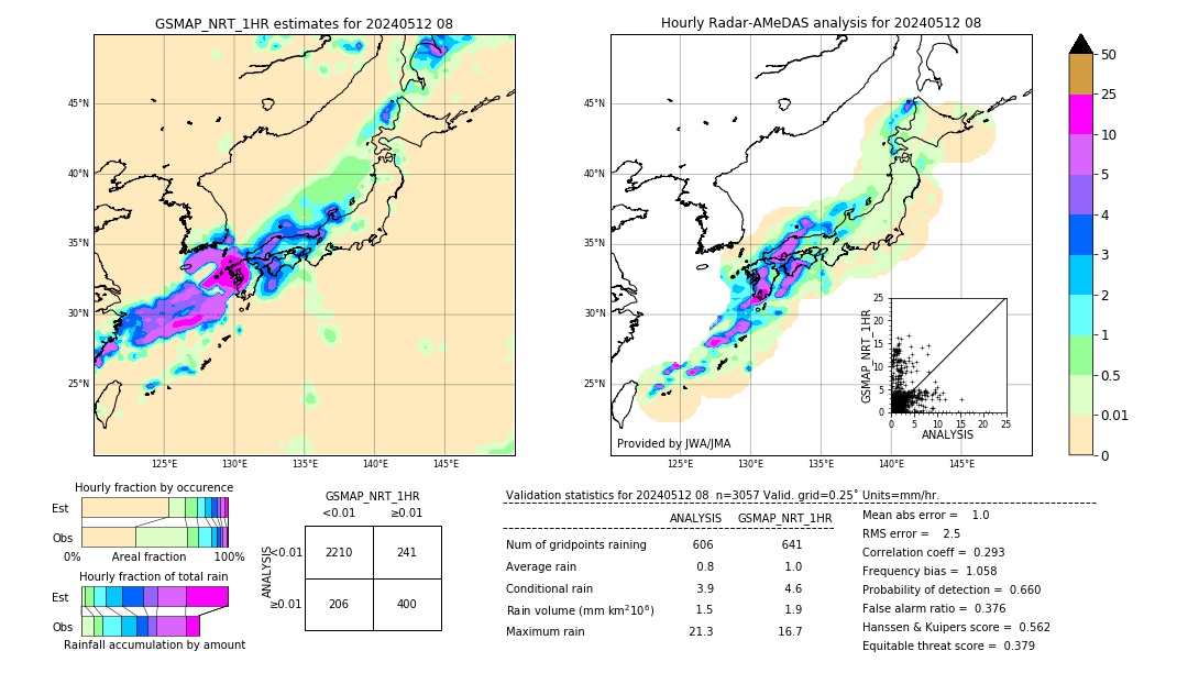 GSMaP NRT validation image. 2024/05/12 08