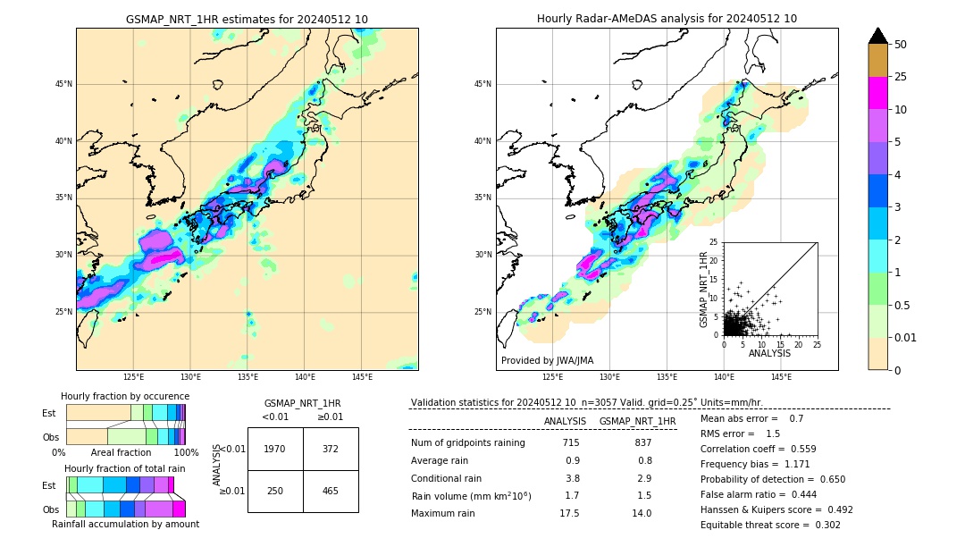 GSMaP NRT validation image. 2024/05/12 10