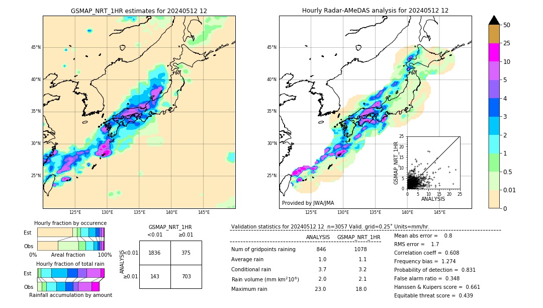 GSMaP NRT validation image. 2024/05/12 12