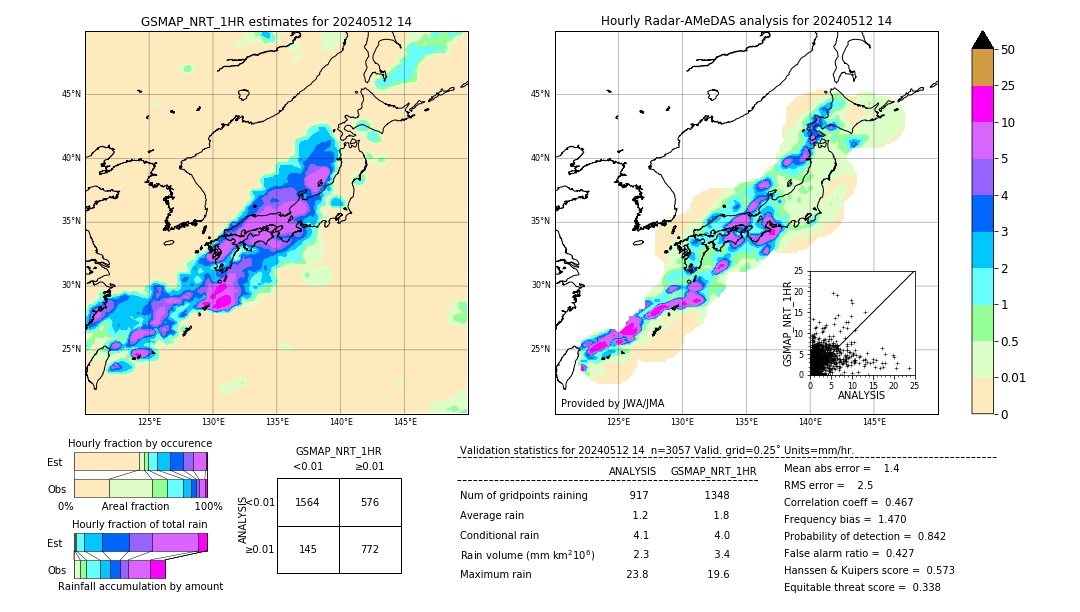 GSMaP NRT validation image. 2024/05/12 14