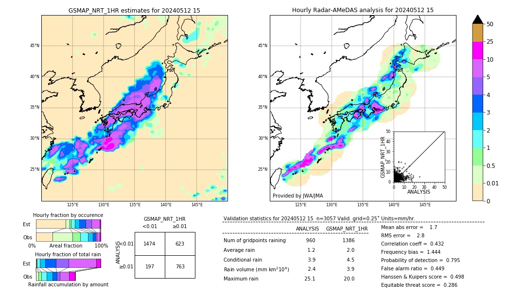 GSMaP NRT validation image. 2024/05/12 15