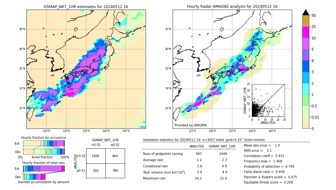 GSMaP NRT validation image. 2024/05/12 16