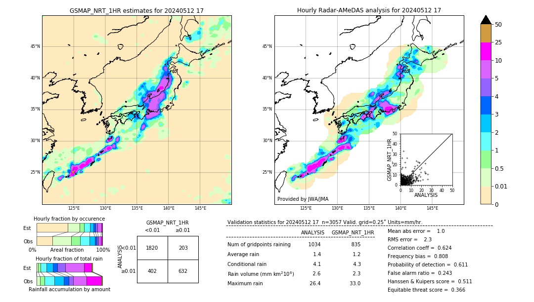 GSMaP NRT validation image. 2024/05/12 17