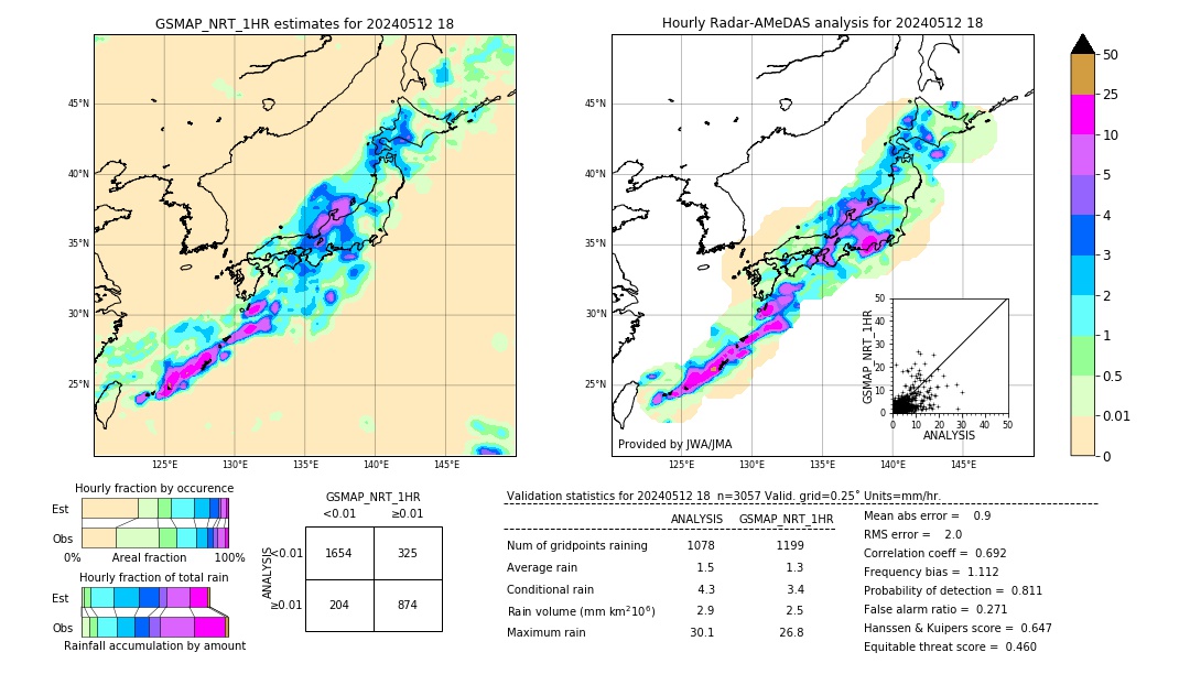 GSMaP NRT validation image. 2024/05/12 18