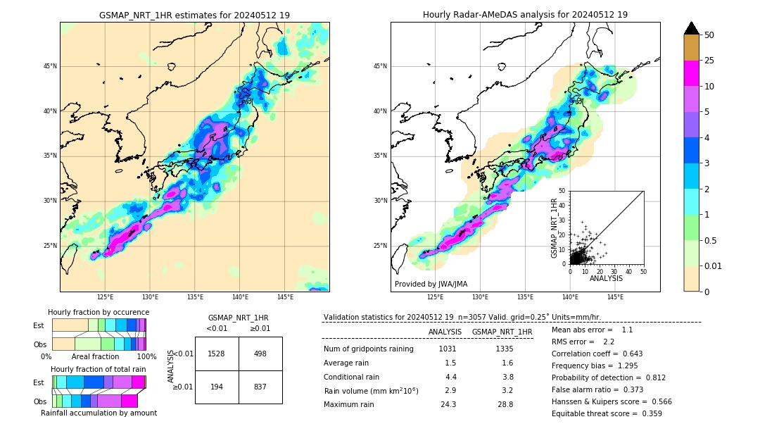 GSMaP NRT validation image. 2024/05/12 19