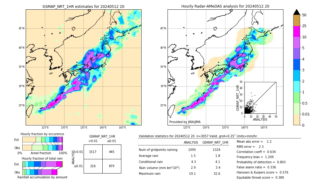 GSMaP NRT validation image. 2024/05/12 20