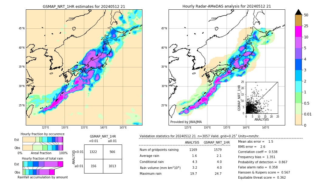 GSMaP NRT validation image. 2024/05/12 21