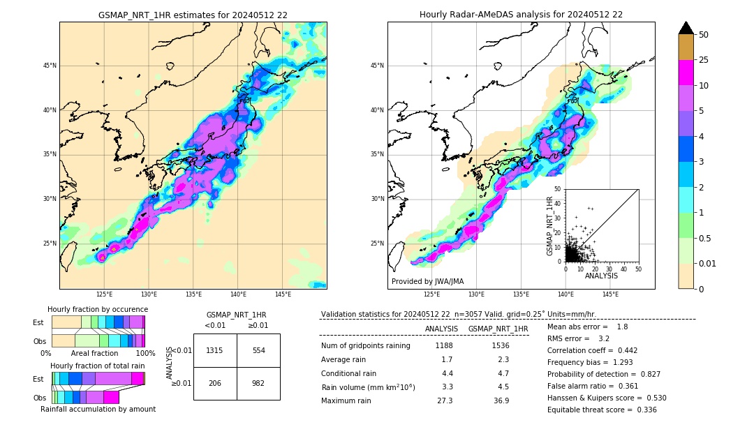 GSMaP NRT validation image. 2024/05/12 22