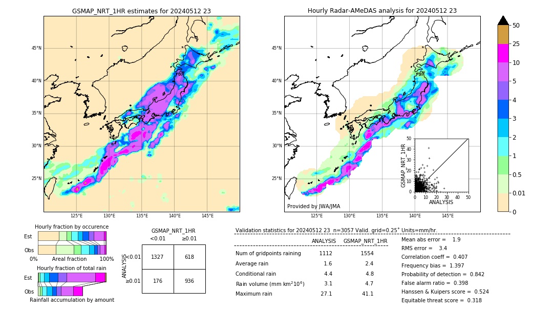 GSMaP NRT validation image. 2024/05/12 23