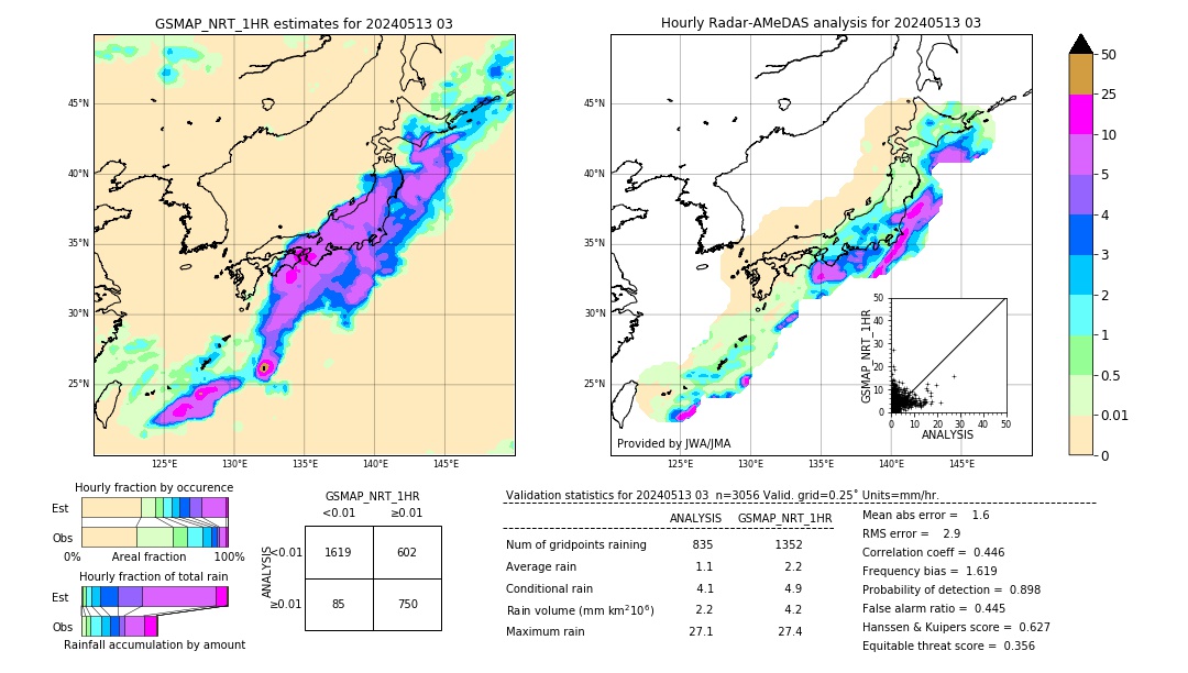 GSMaP NRT validation image. 2024/05/13 03