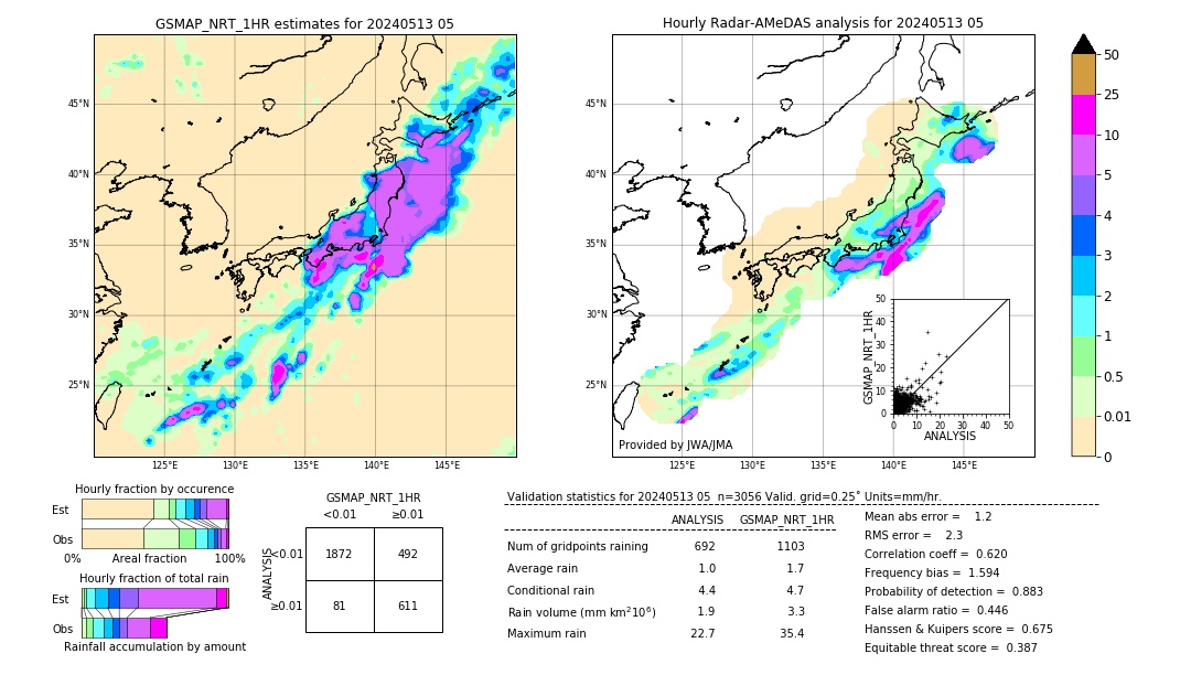 GSMaP NRT validation image. 2024/05/13 05