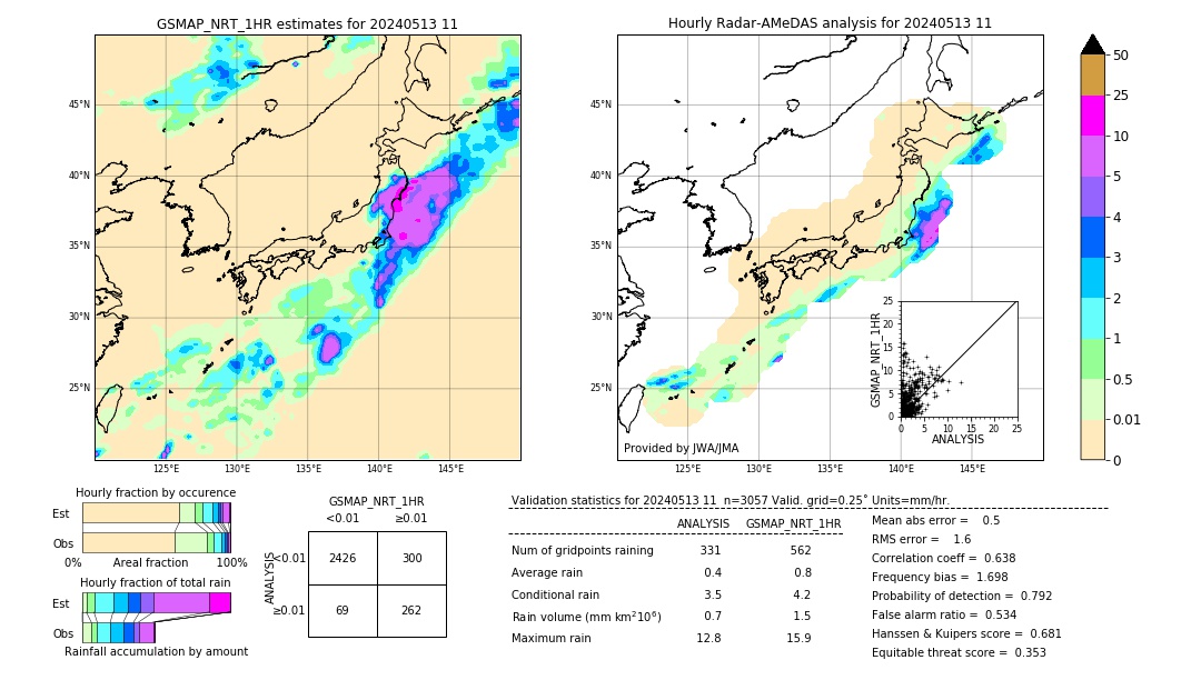 GSMaP NRT validation image. 2024/05/13 11