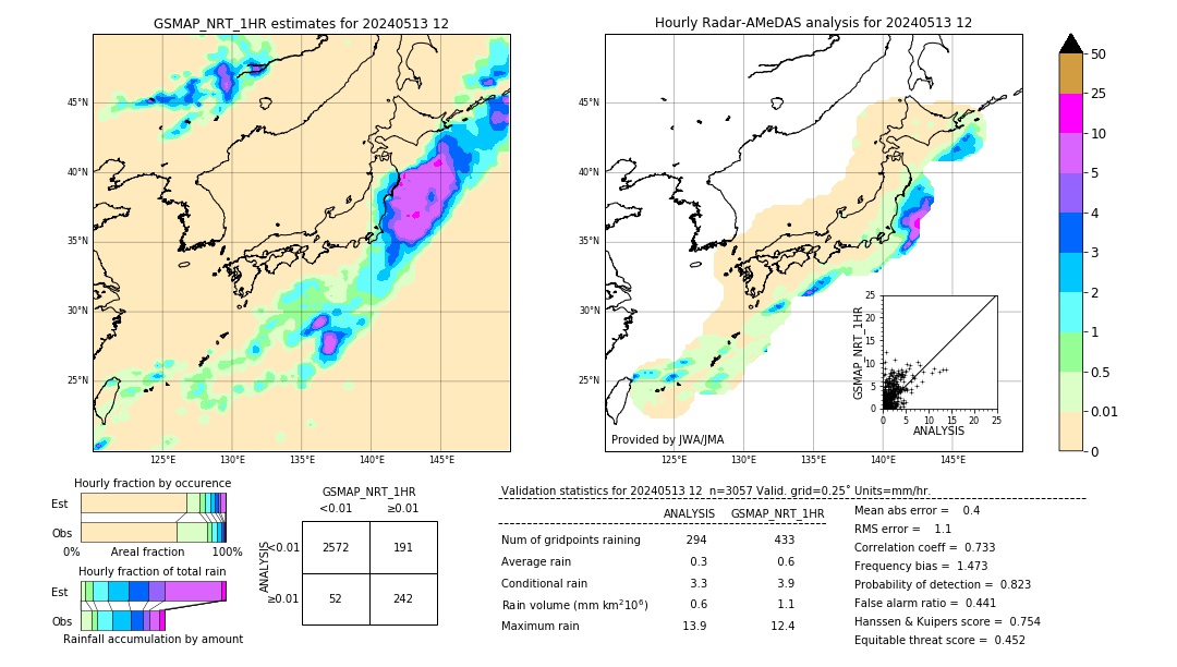 GSMaP NRT validation image. 2024/05/13 12