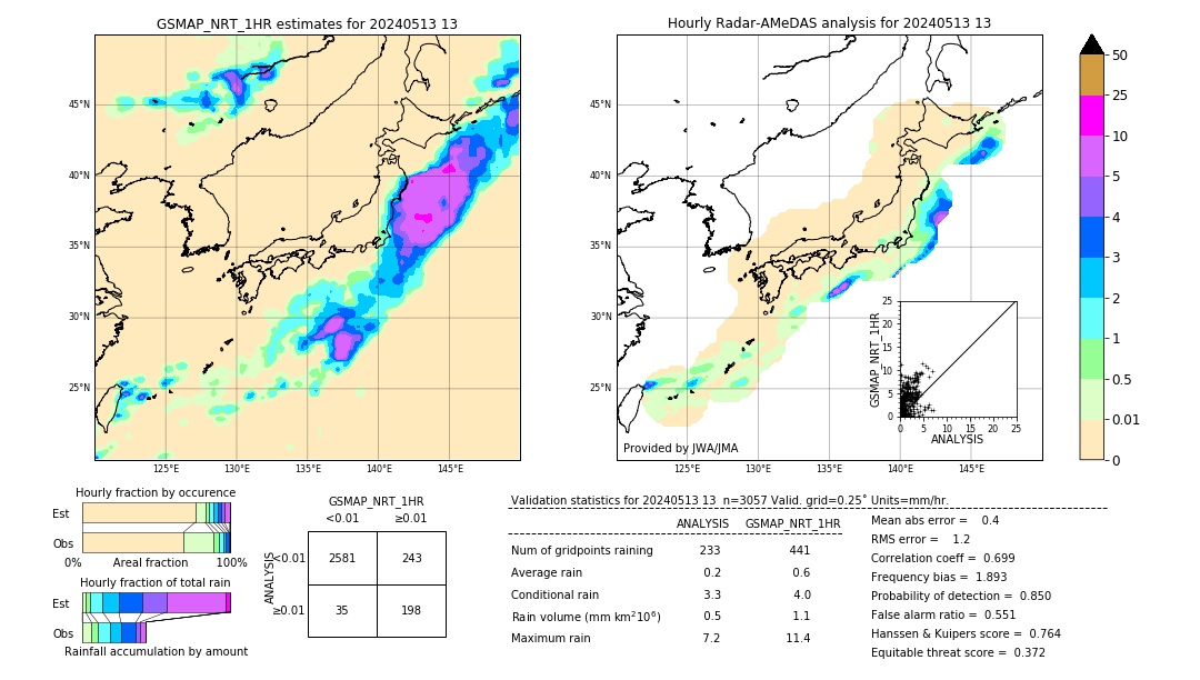 GSMaP NRT validation image. 2024/05/13 13