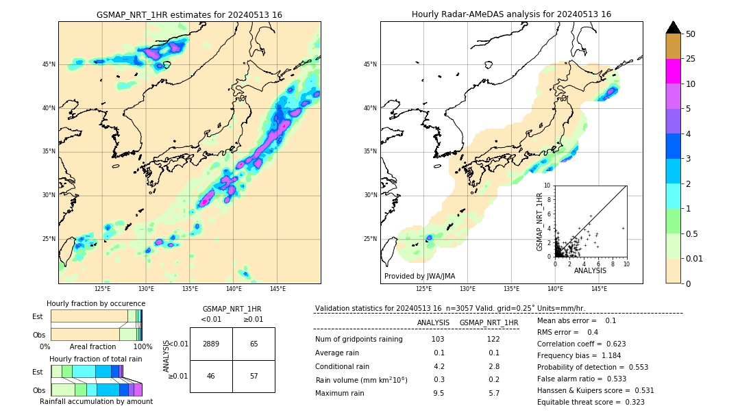 GSMaP NRT validation image. 2024/05/13 16