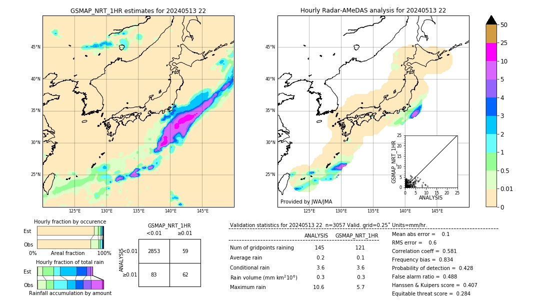 GSMaP NRT validation image. 2024/05/13 22