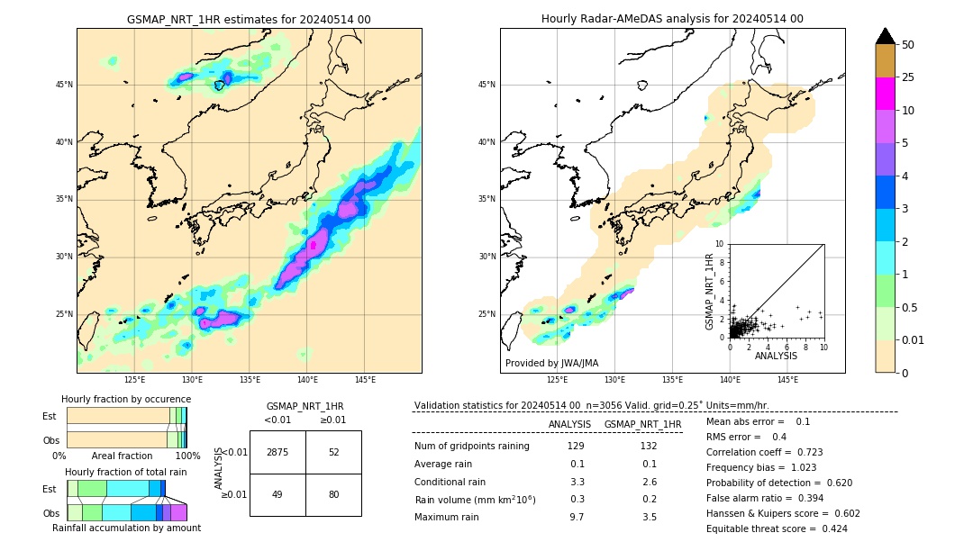 GSMaP NRT validation image. 2024/05/14 00