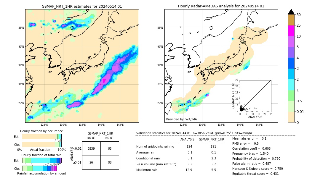 GSMaP NRT validation image. 2024/05/14 01