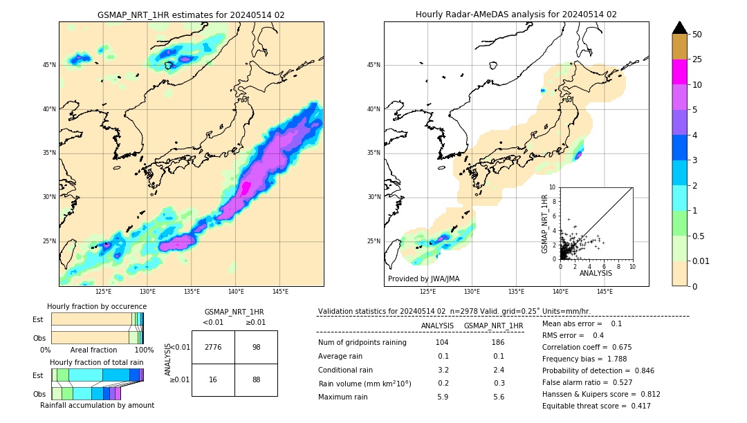 GSMaP NRT validation image. 2024/05/14 02