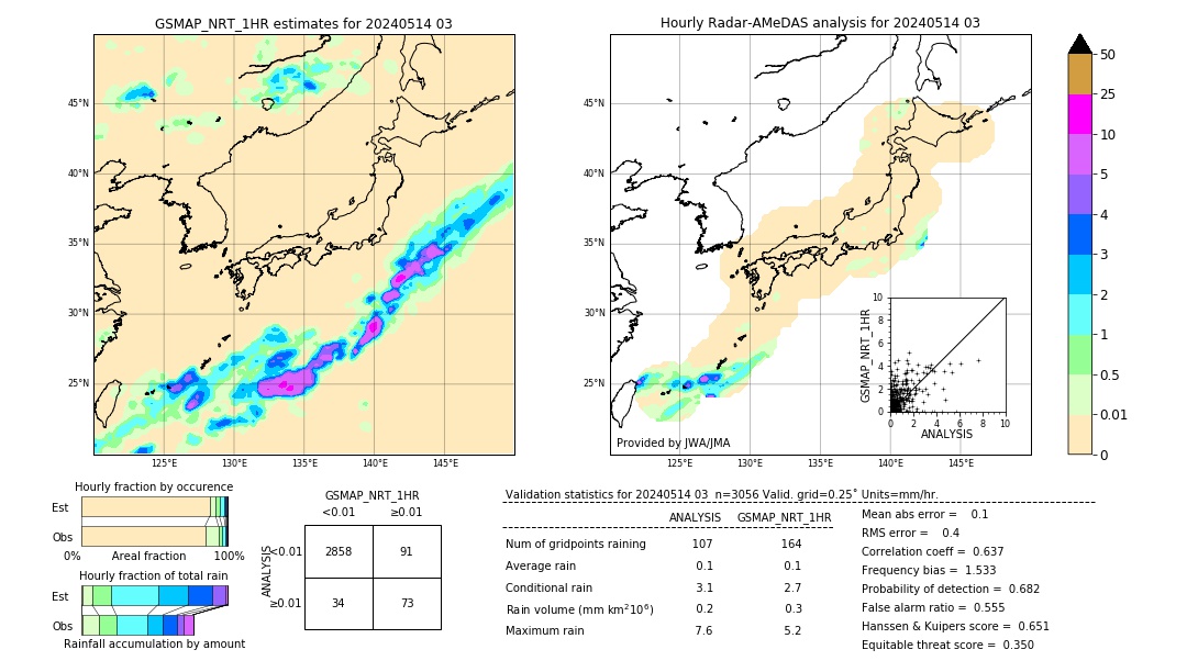 GSMaP NRT validation image. 2024/05/14 03